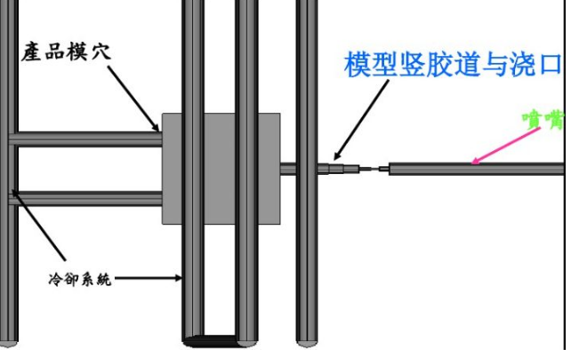 汽車注塑廠家,南通汽車注塑件,南通汽車注塑哪家好