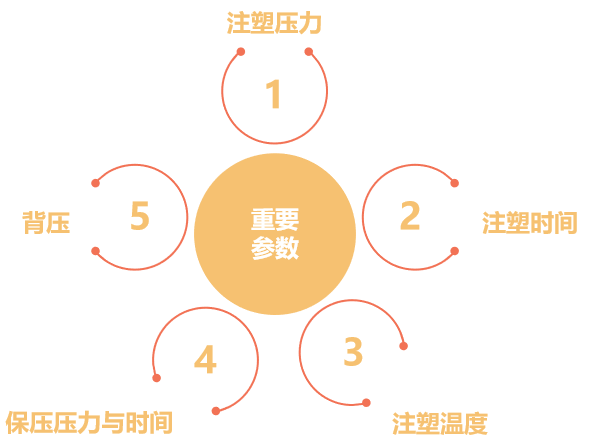 汽車注塑廠家,南通汽車注塑件,南通汽車注塑哪家好