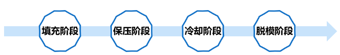 汽車注塑廠家,南通汽車注塑件,南通汽車注塑哪家好